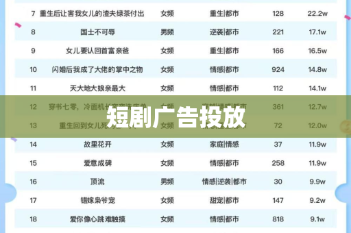 短剧广告投放