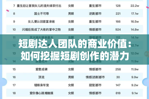 短剧达人团队的商业价值：如何挖掘短剧创作的潜力