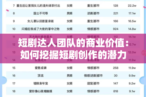 短剧达人团队的商业价值：如何挖掘短剧创作的潜力