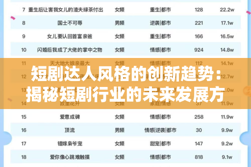 短剧达人风格的创新趋势：揭秘短剧行业的未来发展方向