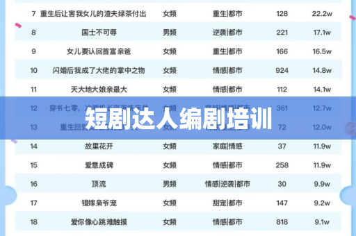 短剧达人编剧培训