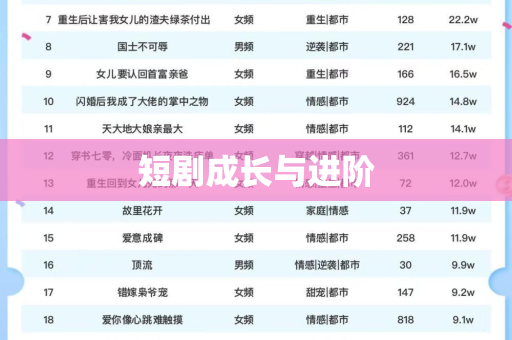 短剧成长与进阶