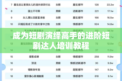 成为短剧演绎高手的进阶短剧达人培训教程