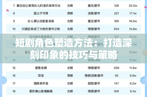短剧角色塑造方法：打造深刻印象的技巧与策略