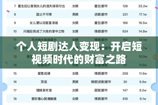 个人短剧达人变现：开启短视频时代的财富之路