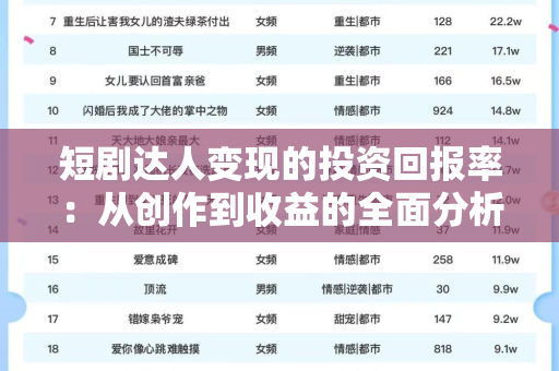 短剧达人变现的投资回报率：从创作到收益的全面分析