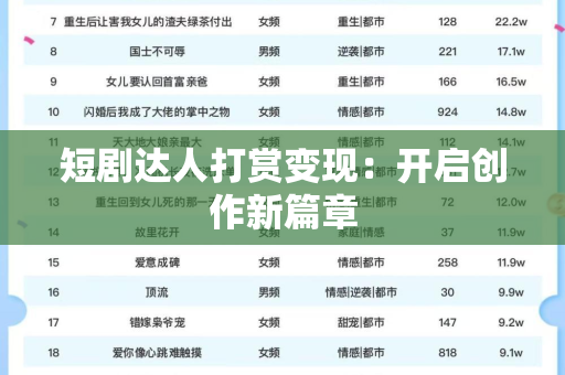 短剧达人打赏变现：开启创作新篇章