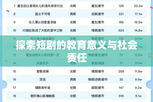 探索短剧的教育意义与社会责任