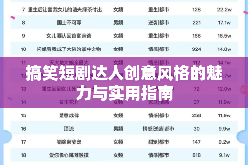 搞笑短剧达人创意风格的魅力与实用指南