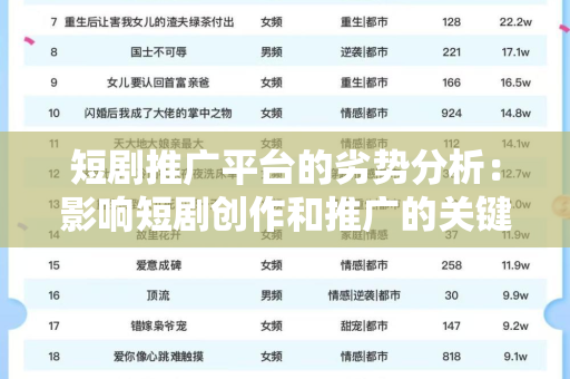 短剧推广平台的劣势分析：影响短剧创作和推广的关键因素