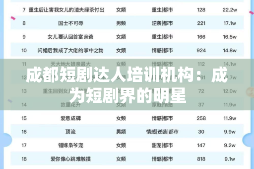 成都短剧达人培训机构：成为短剧界的明星