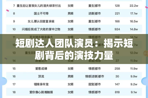 短剧达人团队演员：揭示短剧背后的演技力量