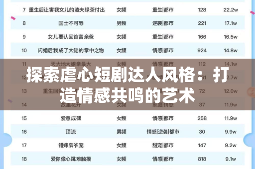 探索虐心短剧达人风格：打造情感共鸣的艺术