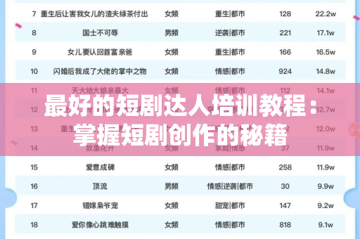 最好的短剧达人培训教程：掌握短剧创作的秘籍