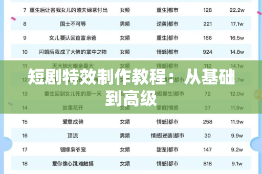 短剧特效制作教程：从基础到高级