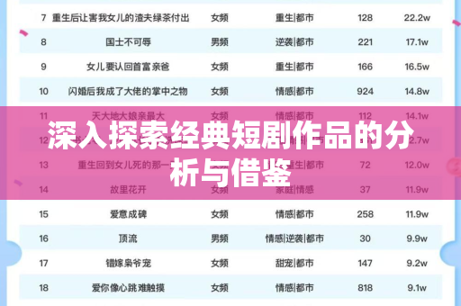深入探索经典短剧作品的分析与借鉴
