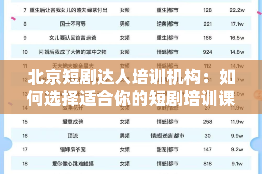 北京短剧达人培训机构：如何选择适合你的短剧培训课程？