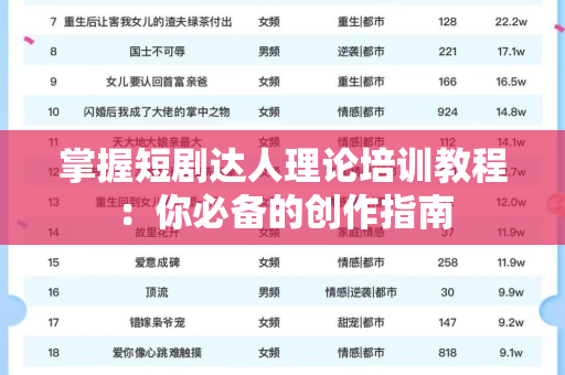掌握短剧达人理论培训教程：你必备的创作指南