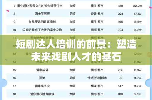 短剧达人培训的前景：塑造未来戏剧人才的基石