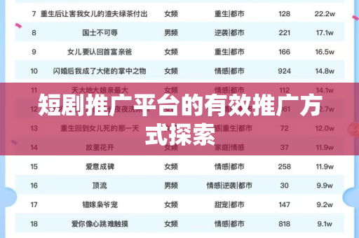 短剧推广平台的有效推广方式探索
