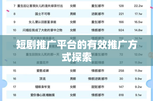 短剧推广平台的有效推广方式探索