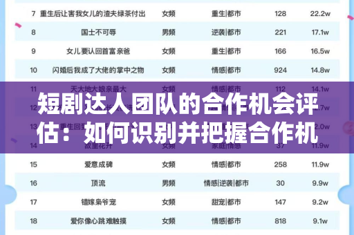 短剧达人团队的合作机会评估：如何识别并把握合作机会？