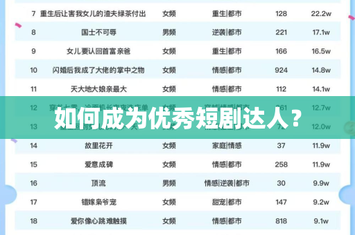 如何成为优秀短剧达人？