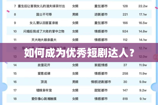 如何成为优秀短剧达人？