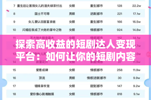 探索高收益的短剧达人变现平台：如何让你的短剧内容变现