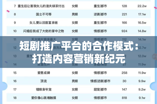 短剧推广平台的合作模式：打造内容营销新纪元