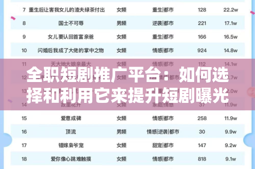 全职短剧推广平台：如何选择和利用它来提升短剧曝光率？