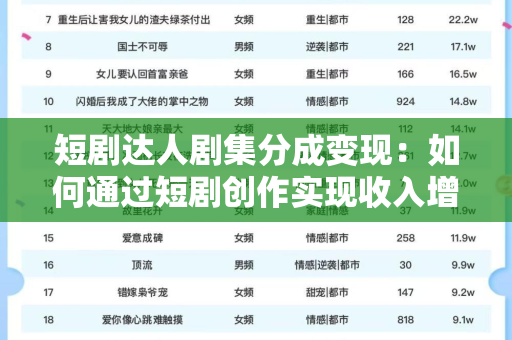 短剧达人剧集分成变现：如何通过短剧创作实现收入增长