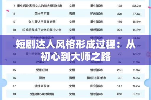 短剧达人风格形成过程：从初心到大师之路