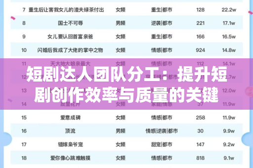 短剧达人团队分工：提升短剧创作效率与质量的关键