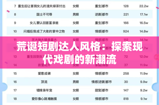 荒诞短剧达人风格：探索现代戏剧的新潮流