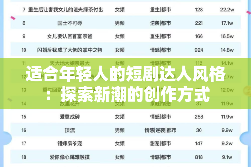 适合年轻人的短剧达人风格：探索新潮的创作方式