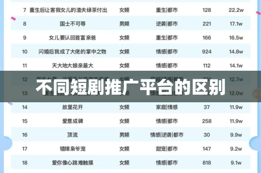 不同短剧推广平台的区别