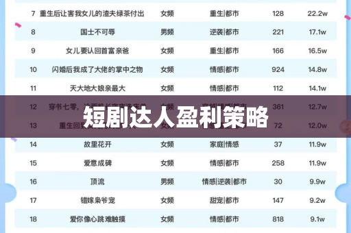 短剧达人盈利策略
