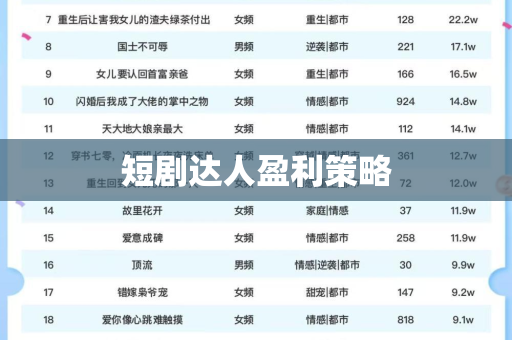 短剧达人盈利策略