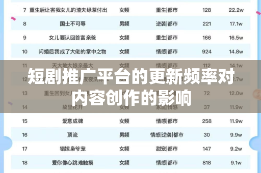 短剧推广平台的更新频率对内容创作的影响