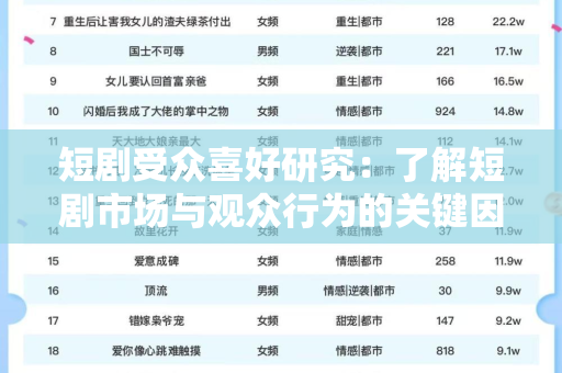 短剧受众喜好研究：了解短剧市场与观众行为的关键因素
