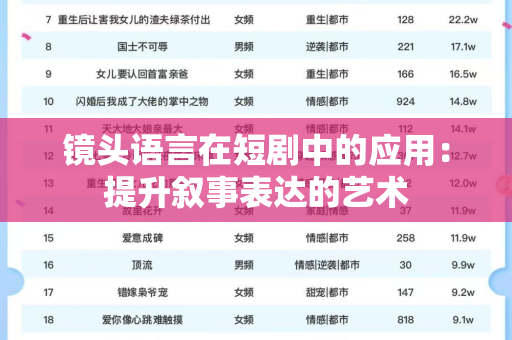 镜头语言在短剧中的应用：提升叙事表达的艺术