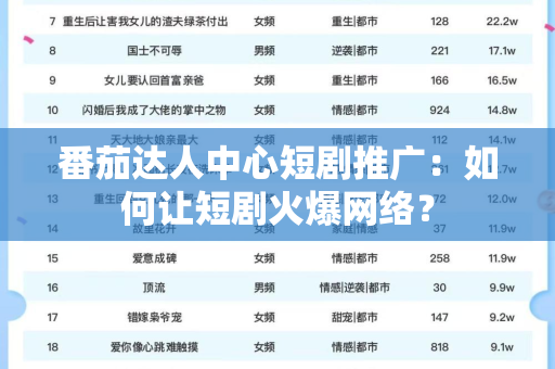 番茄达人中心短剧推广：如何让短剧火爆网络？