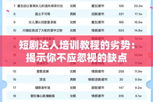 短剧达人培训教程的劣势：揭示你不应忽视的缺点