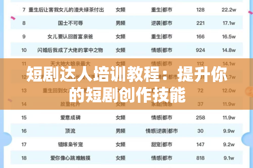 短剧达人培训教程：提升你的短剧创作技能