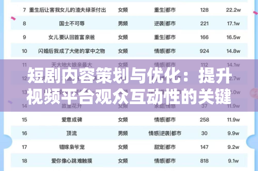 短剧内容策划与优化：提升视频平台观众互动性的关键