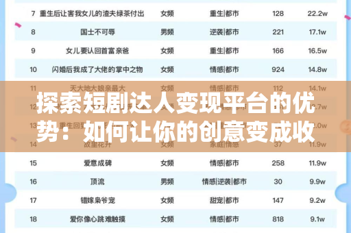 探索短剧达人变现平台的优势：如何让你的创意变成收益？