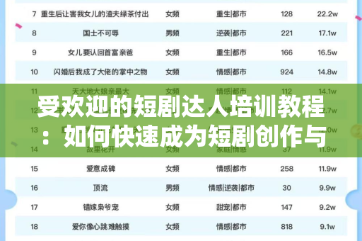 受欢迎的短剧达人培训教程：如何快速成为短剧创作与表演高手