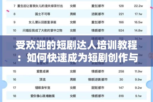 受欢迎的短剧达人培训教程：如何快速成为短剧创作与表演高手