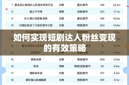 如何实现短剧达人粉丝变现的有效策略